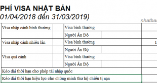 Bảng lệ phí xin visa Nhật Bản 1/42018 đến 31/3/2019 - Nguồn từ website Đại sứ quán Nhật Bản