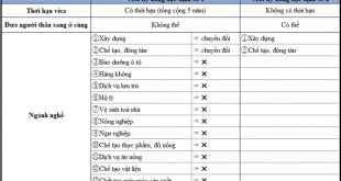 visa đặc định loại 1 và loại 2 nhật bản